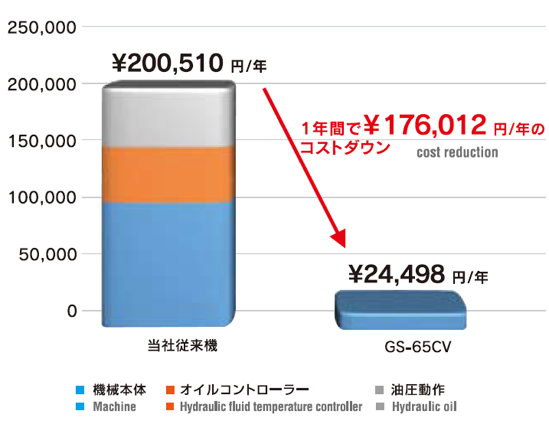 新製品 環境対応モデル 精密平面研削盤「GS-64/65CV(s)」｜ニュース